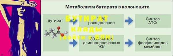 бутик Верхний Тагил
